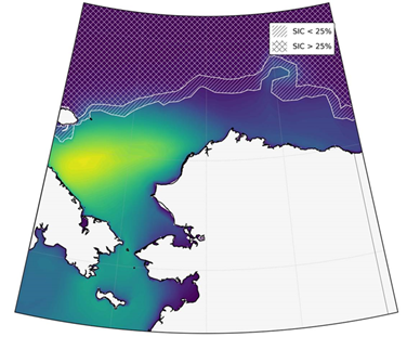 Prediction and Modeling